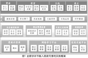 工程类课程思政的教学框架设计及教改实践探索