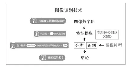 初中信息科技实验探究教学实践与思考 