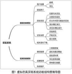 基于虚拟仿真技术的水文地质学实验课教学设计