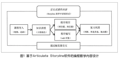 线上线下混合式编程教学研究与实践 