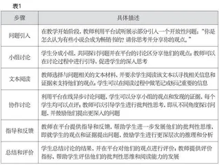 基于阅读平台促进初中生阅读能力和批判性思维发展的研究