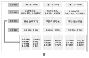 素养导向下初中信息科技课堂“教、学、评”一致性的实践与探索 