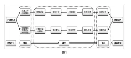 面向创新能力培养的小学信息科技混合式教学实践与研究 