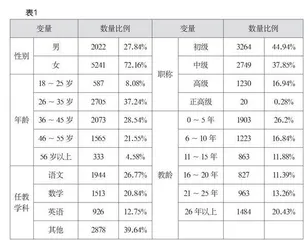 数字化转型背景下中小学教师技术支持教学变革能力现状调查及提升策略