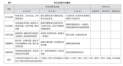 小学图形化编程的逆向教学设计与实践