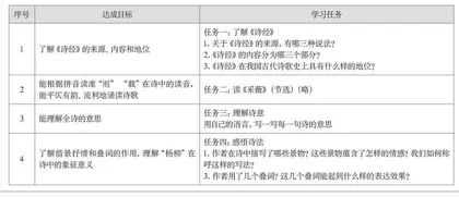 微课程教学法：天然的学习任务群范本