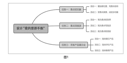 信息化环境下小学语文学习任务群教学难点的突破