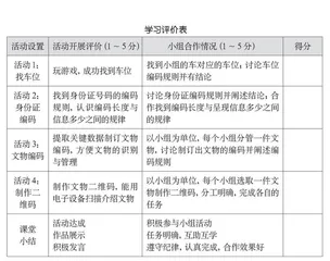 核心素养导向下评价先行的教学活动设计与实践研究