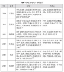 信息科技实验教学：价值定位、教学模式与实施策略