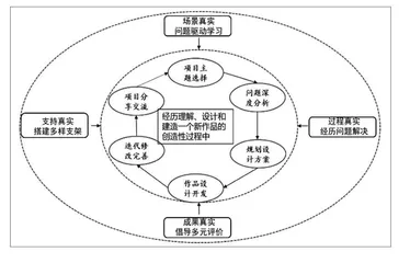 指向跨学科素养培养的教学探索