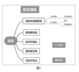 立足学科视角促进素养养成的信息科技教学实践研究