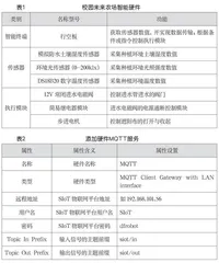 基于开源软硬件搭建校园未来农场
