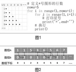 指向初中生计算思维发展的可视化支持策略实践
