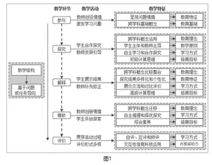 面向核心素养的信息科技跨学科教学设计模式研究