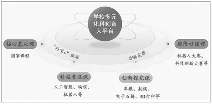 良渚第二小学：科技点亮梦想 童心共筑未来