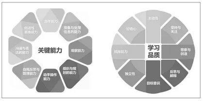 良渚七贤小学：在守正创新中推动科学教育的校本化实施
