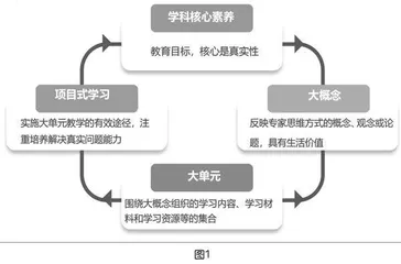 大概念视角下的高中信息技术项目式单元教学设计与实施
