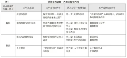 网络环境下高中信息技术大单元教学实践
