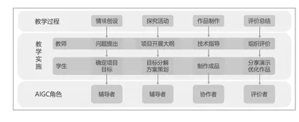 生成式人工智能在跨学科项目式学习中的应用研究