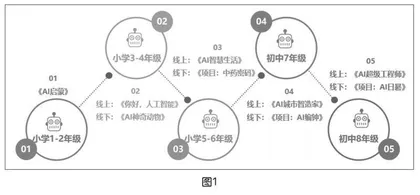 良渚实验学校：做好教育创新加法，培养拔尖创新人才