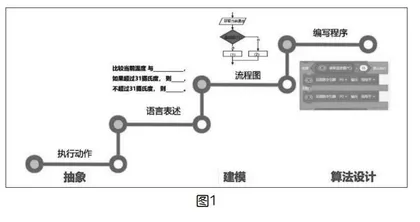 聚焦问题解决，发展计算思维的初中编程教学实践
