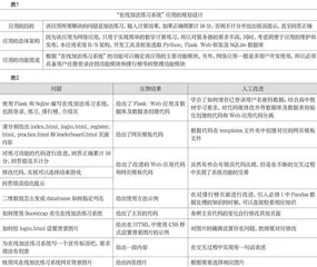 生成式人工智能赋能高中信息技术教学