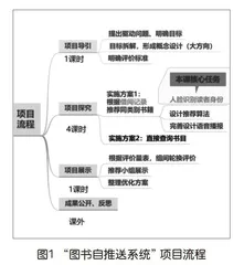《“图书自推送系统”之图像识别技术》教学案例
