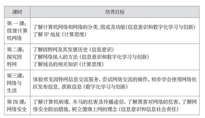 指向核心素养培养的初中信息科技课程大单元教学设计