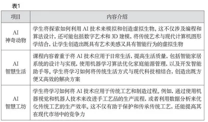舟枕小学：建构全新课程体系，助推科创教育落地