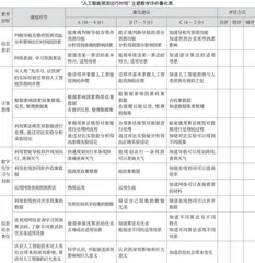 “人工智能预测出行时间”主题教学的设计与实践