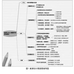 《玩转Python编程中的枚举算法》微课设计