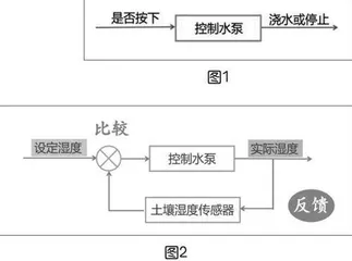 面向核心素养的小学信息科技科学原理教学初探