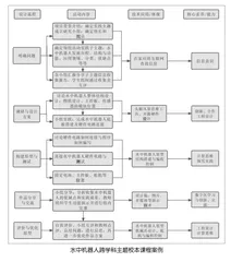 基于初中信息科技的学科融合课程开发与实践