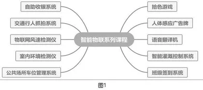 新课标理念下的物联网模块教学实践与探索