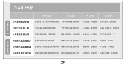 跨学科融合探究，项目式提升素养