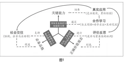 课程标准视域下的信息科技项目式学习课程样态