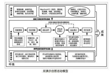 高中创客教育的活动设计与应用研究