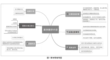 《黎锦纺织图案的绘制》教学设计