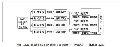 高效融通：OMO教学生态下的移动端泛在应用举隅