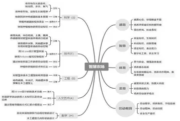 五育融合视域下初中创客项目式课程的设计与实践