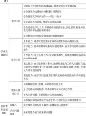 信息科技与传统文化跨学科融合的探索