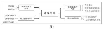 基于项目式学习的“在线学习”单元教学实践探究