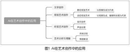 当艺术遇上人工智能