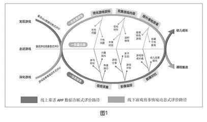 数据驱动下“DS三单”童话游戏评价的创新与探索