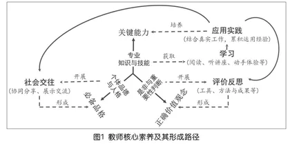 教师专业标准视域下的中小学人工智能教育教师培训课程设计