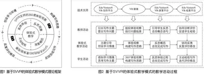 基于SVVR的体验式教学模式在小学语文写作教学中的应用研究