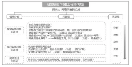 基于真实性学习的初中生信息科技学力提升策略