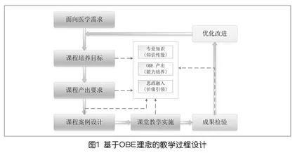 面向数智时代的医学生数据库课程的思政教学案例探索与实践
