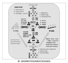 指向深度学习的高中信息技术学科在线教学交互实践