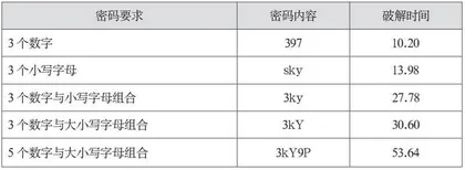 初中信息科技项目式学习设计的实践与反思